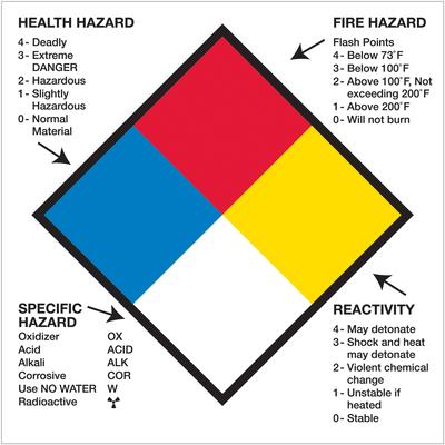 View larger image of 2 x 2" - "Health Hazard Fire Hazard Specific Hazard Reactivity"